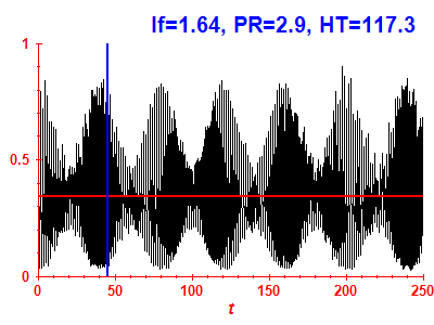 Survival probability